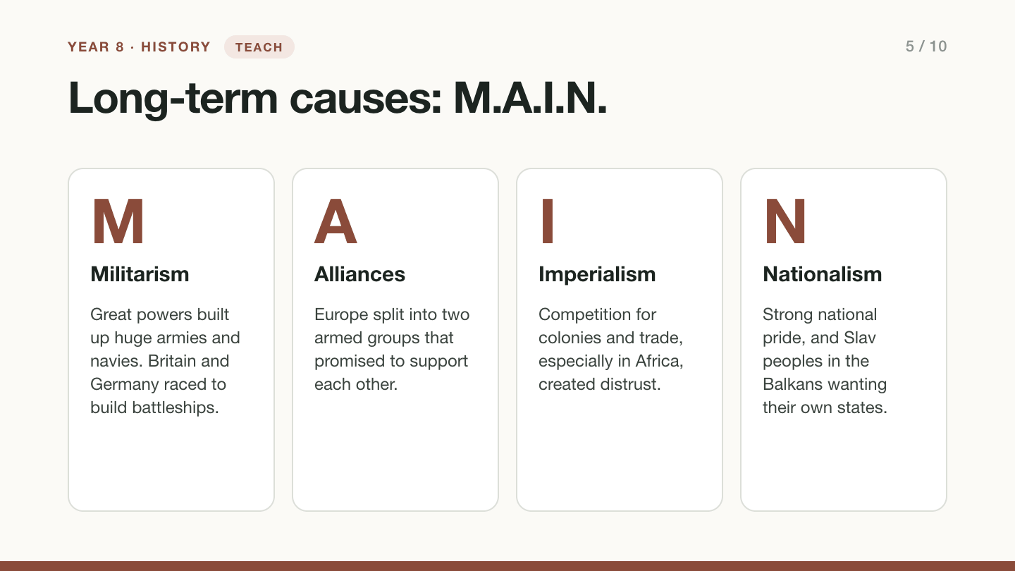 Slide 5: Long-term causes, M.A.I.N. Militarism: great powers built up huge armies and navies, and Britain and Germany raced to build battleships. Alliances: Europe split into two armed groups. Imperialism: competition for colonies and trade created distrust. Nationalism: strong national pride, and Slav peoples in the Balkans wanting their own states.