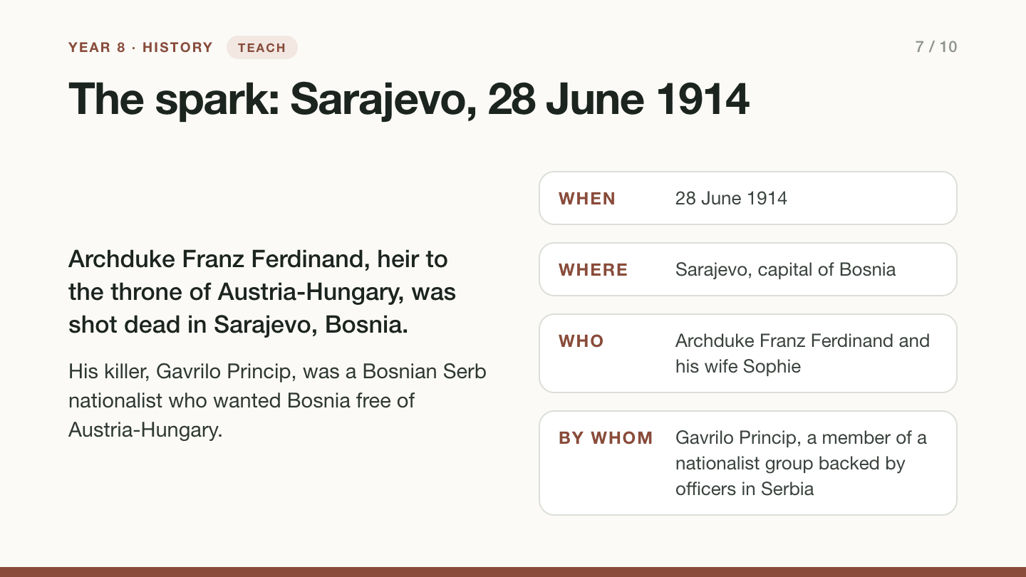 Slide 7: The spark, Sarajevo, 28 June 1914. Archduke Franz Ferdinand, heir to the throne of Austria-Hungary, and his wife Sophie were shot dead in Sarajevo, Bosnia, by Gavrilo Princip, a Bosnian Serb nationalist who wanted Bosnia free of Austria-Hungary.