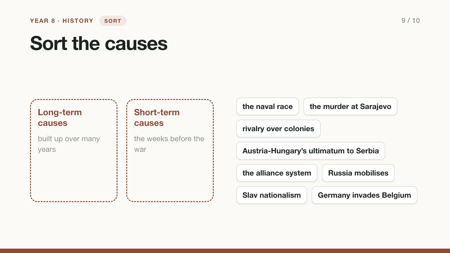 Slide 9, sort: Sort the causes into long-term causes, built up over many years, and short-term causes, in the weeks before the war. Cards: the naval race, the murder at Sarajevo, rivalry over colonies, Austria-Hungary’s ultimatum to Serbia, the alliance system, Russia mobilises, Slav nationalism, Germany invades Belgium.