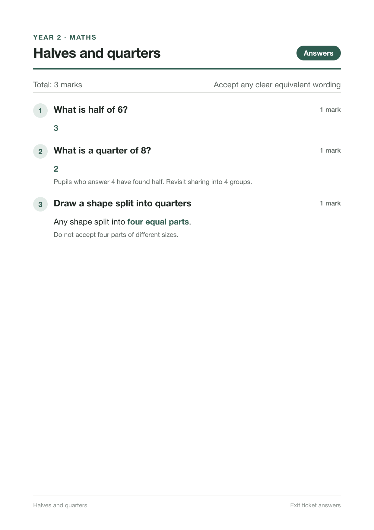 Exit ticket answers for Halves and quarters: half of 6 is 3; a quarter of 8 is 2, and pupils answering 4 have found half; any shape split into four equal parts.