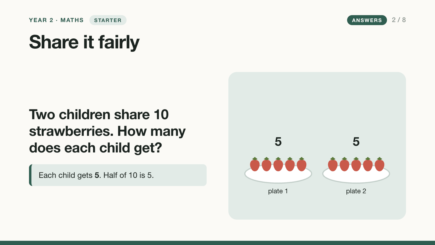 Slide 2 with the answer: each child gets 5, because half of 10 is 5. Five strawberries sit on each plate.