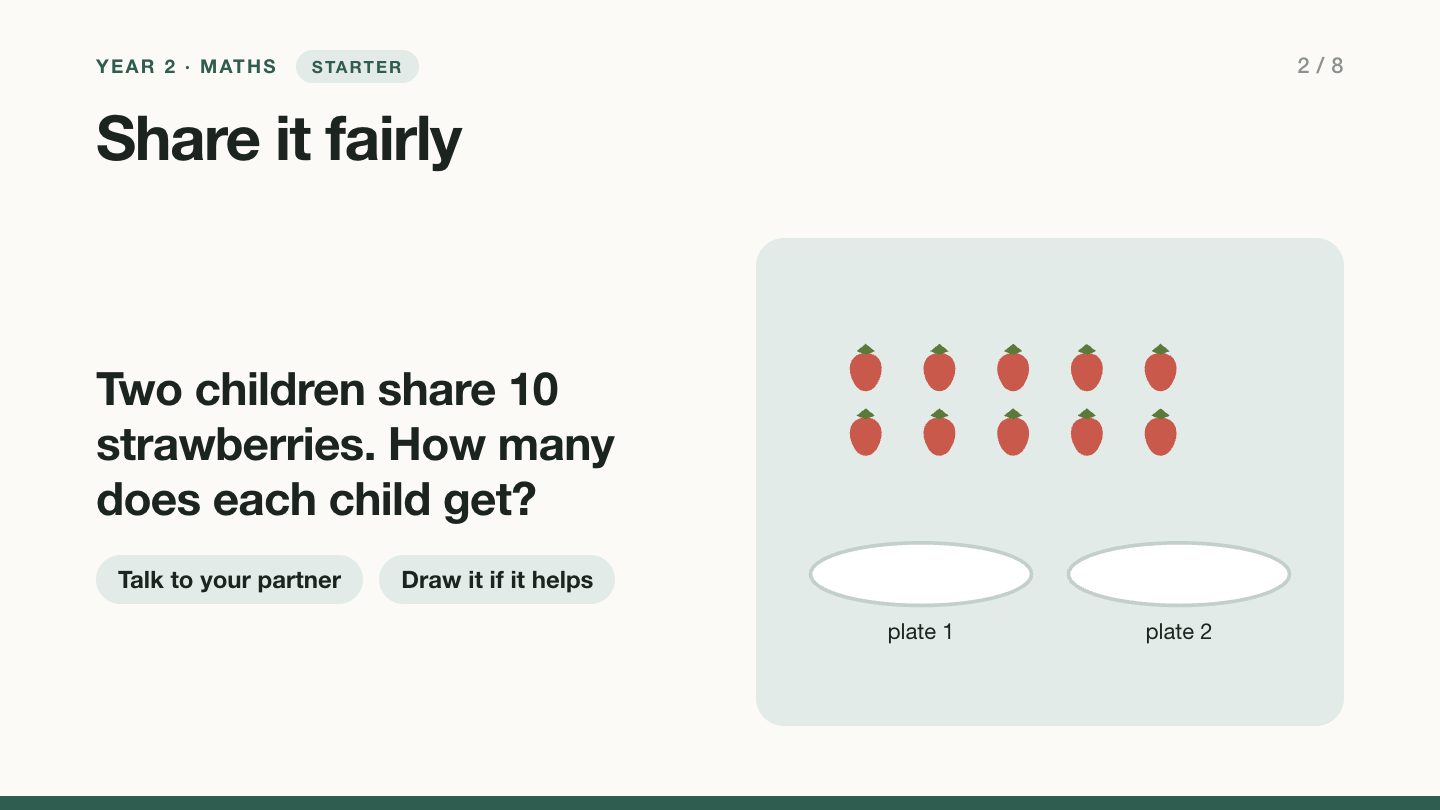 Slide 2, starter: Share it fairly. Two children share 10 strawberries. How many does each child get? Ten strawberries above two empty plates. Pupils talk to a partner and may draw it.