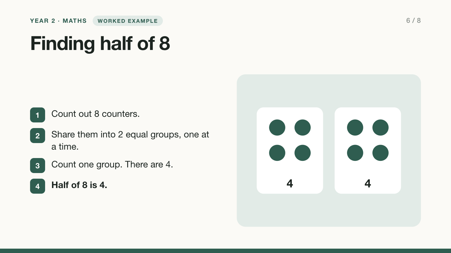 Slide 6, worked example: Finding half of 8. Step 1, count out 8 counters. Step 2, share them into 2 equal groups, one at a time. Step 3, count one group: there are 4. Half of 8 is 4. Two trays each hold 4 counters.