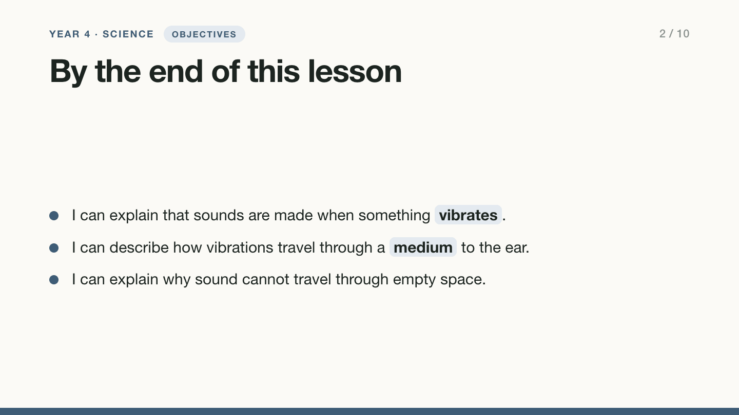 Slide 2, objectives: By the end of this lesson. I can explain that sounds are made when something vibrates. I can describe how vibrations travel through a medium to the ear. I can explain why sound cannot travel through empty space.