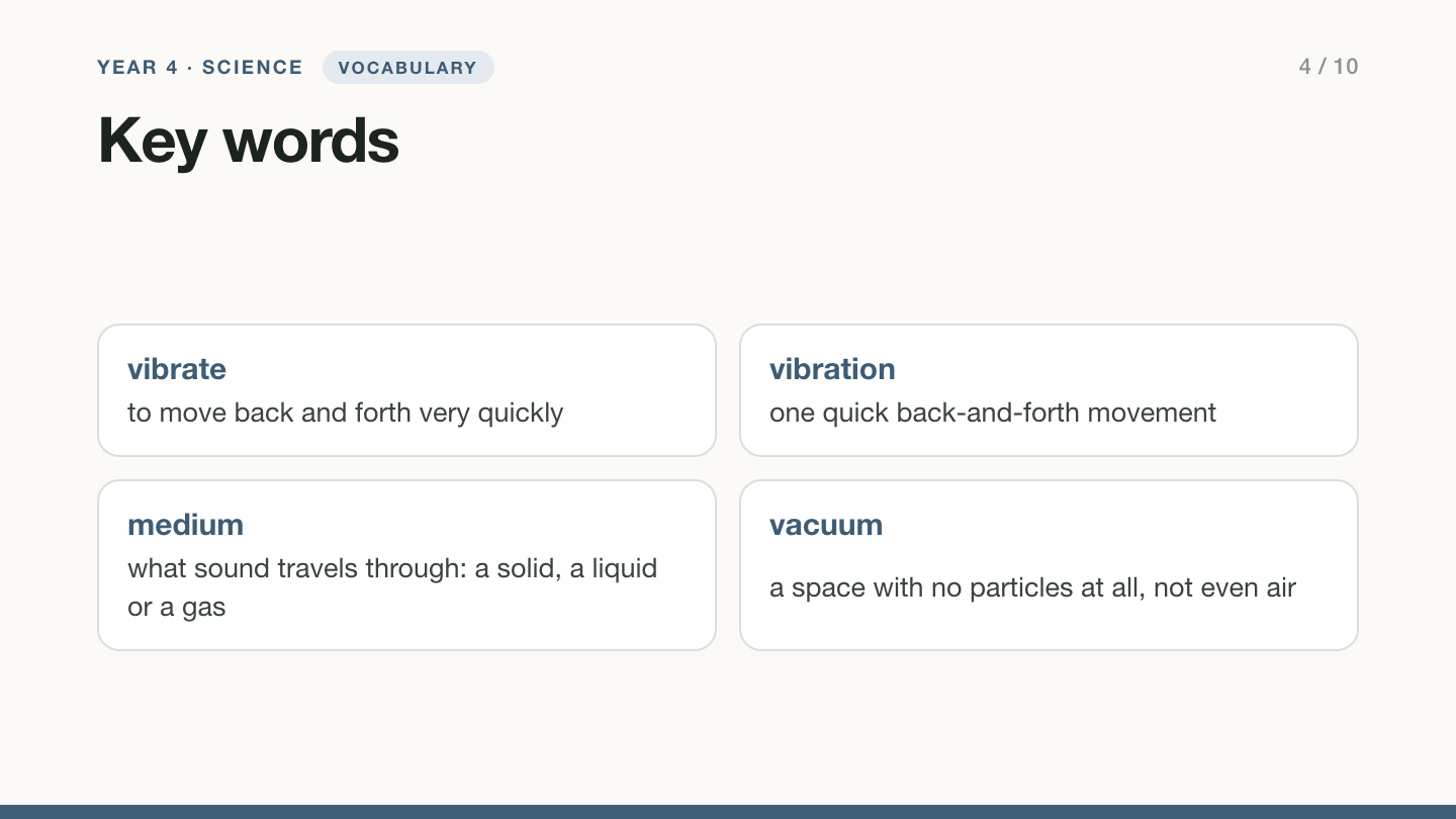Slide 4, vocabulary: Key words. Vibrate: to move back and forth very quickly. Vibration: one quick back-and-forth movement. Medium: what sound travels through, a solid, a liquid or a gas. Vacuum: a space with no particles at all, not even air.