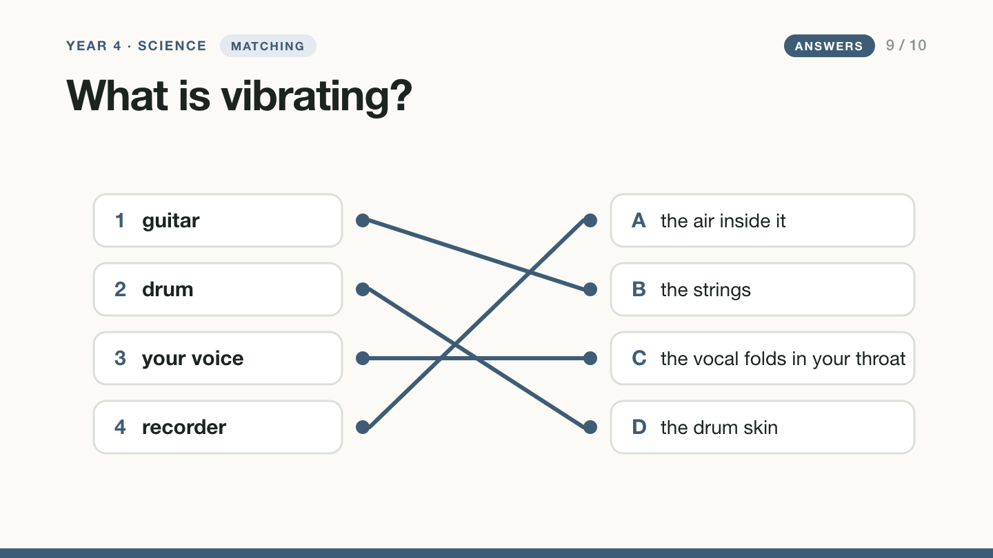Slide 9 with answers: guitar, the strings; drum, the drum skin; your voice, the vocal folds in your throat; recorder, the air inside it.